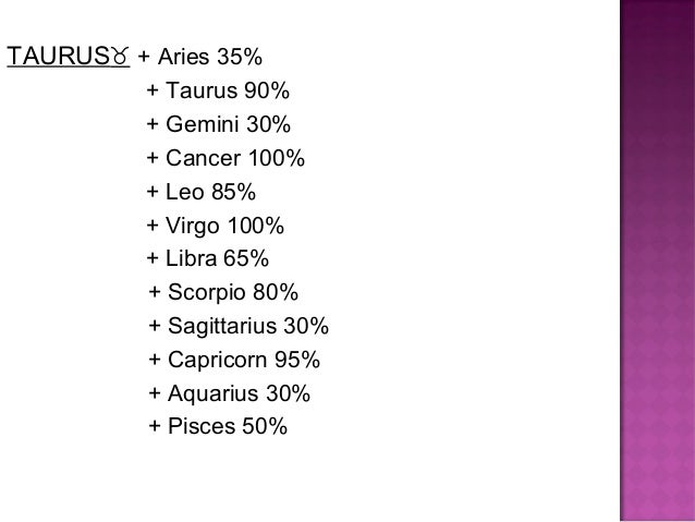 Do libras and geminis get along